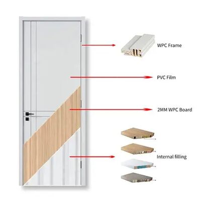 Waterproof WPC Interior Door 45mm Thickness Fire Retardant CE Certified